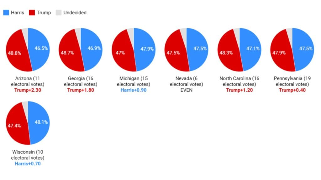 Swing State Showdown